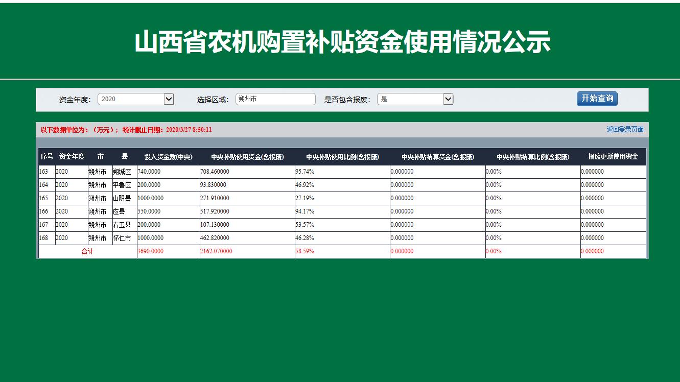 朔州市農(nóng)機(jī)購置補(bǔ)貼資金實(shí)時(shí)進(jìn)度.jpg